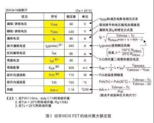 關于場效應MOS管的各項參數圖文解析 - 壹芯微
