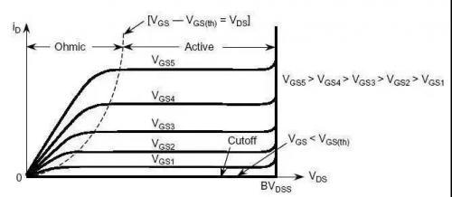 關于場效應MOS管的各項參數圖文解析 - 壹芯微