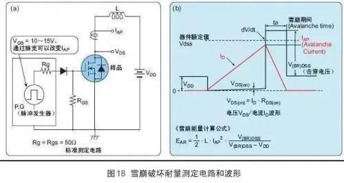 關于場效應MOS管的各項參數圖文解析 - 壹芯微