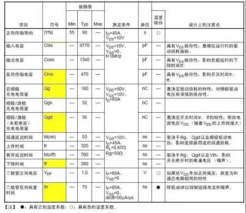關于場效應MOS管的各項參數圖文解析 - 壹芯微