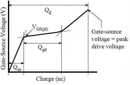 關于場效應MOS管的各項參數圖文解析 - 壹芯微