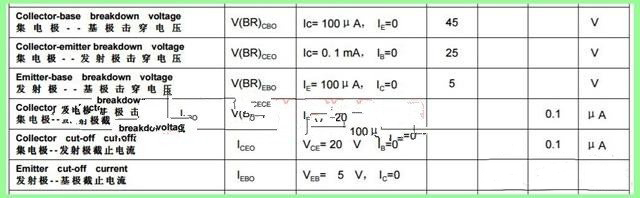 三極管中MOS管選型應(yīng)該注意的參數(shù) - 壹芯微