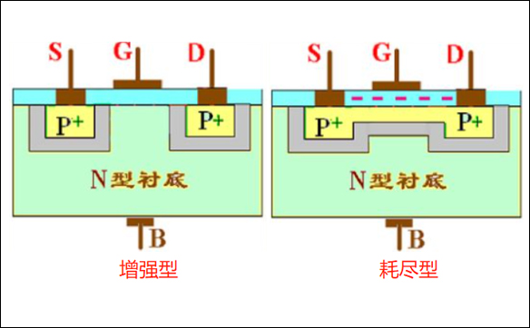 MOS管寄生電容形成的原因 - 壹芯微