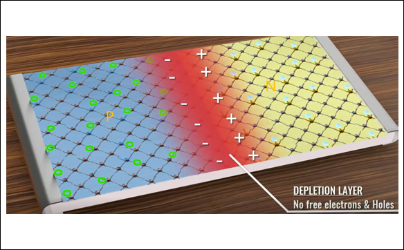MOS管寄生電容形成的原因 - 壹芯微
