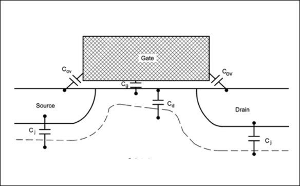 MOS管寄生電容形成的原因 - 壹芯微