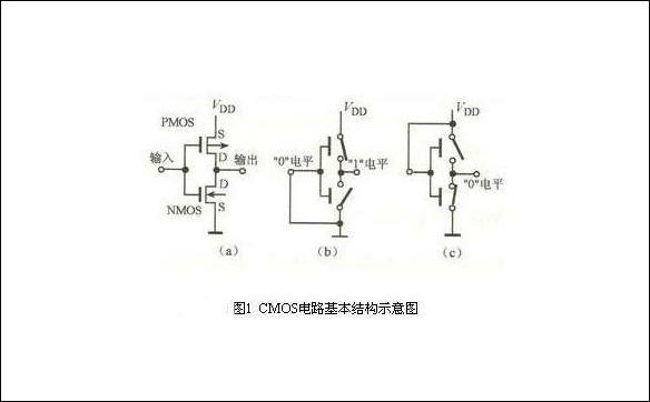 CMOS電路原理