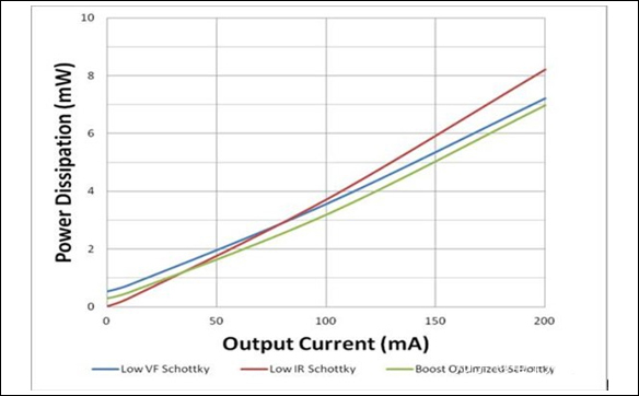 mos管的檢測 mos管的檢測