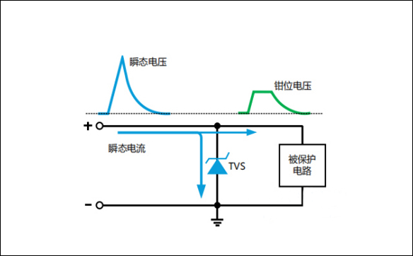 關于TVS二極管選型方法技巧_選型關鍵參數_現貨供應生產廠家