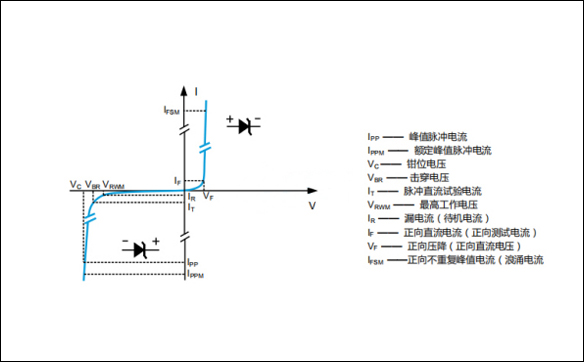 關于TVS二極管選型方法技巧_選型關鍵參數_現貨供應生產廠家