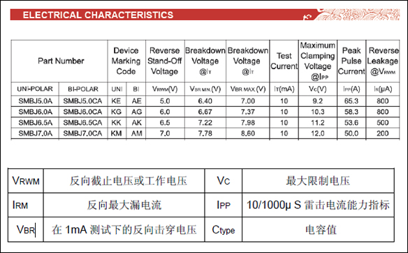 TVS瞬態(tài)電壓抑制二極管相關(guān)參數(shù)及選型應(yīng)用