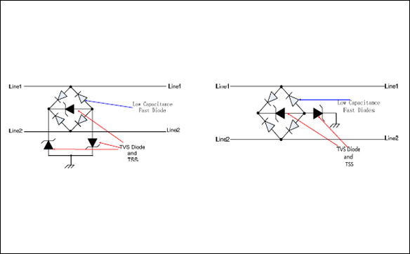 TVS瞬態(tài)電壓抑制二極管相關(guān)參數(shù)及選型應(yīng)用