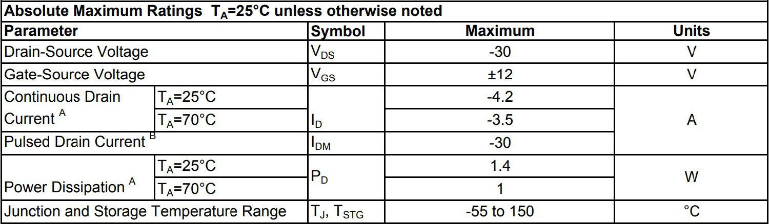 AO3401絕對最大額定參數