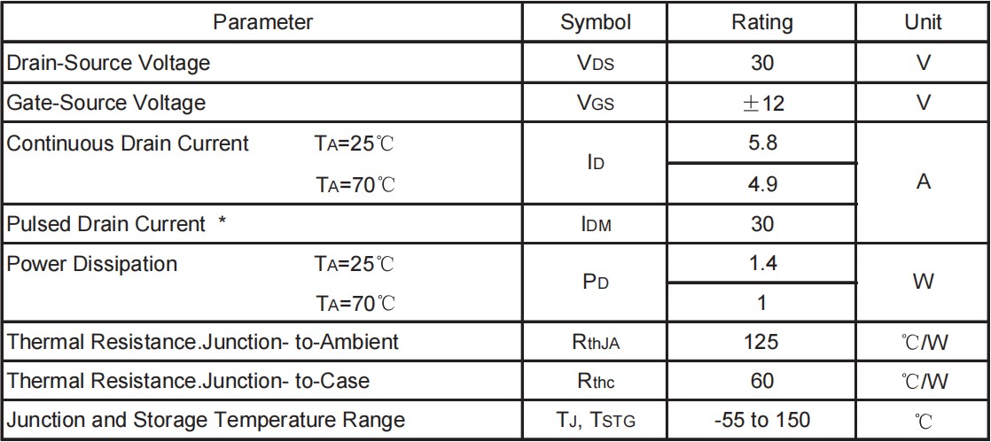 AO3400規格書 絕對最大額定參數