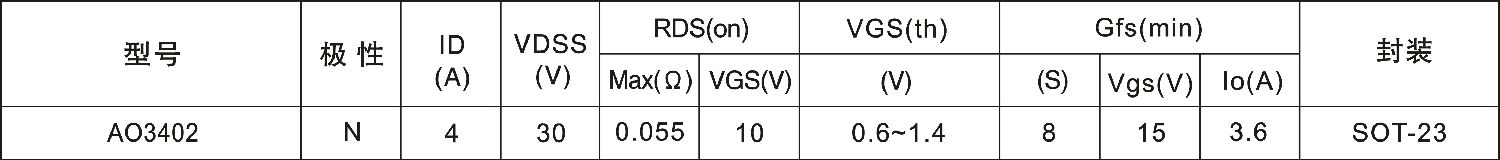 AO3402參數(shù)概要