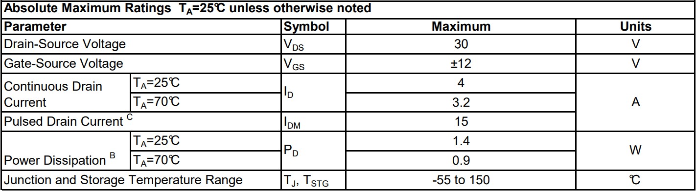 AO3402絕對(duì)最大額定參數(shù)