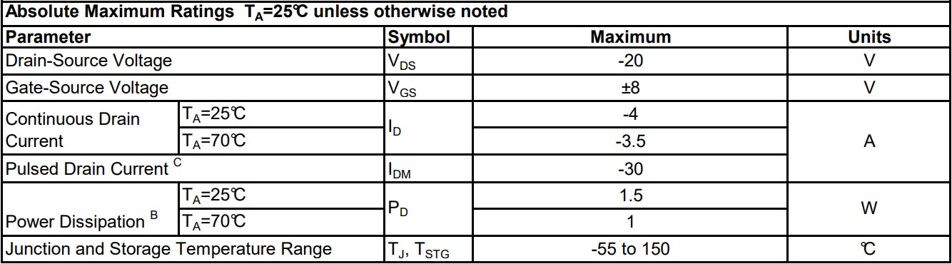 AO3415絕對最大額定參數