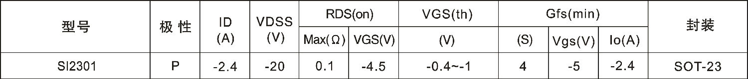 SI2301,SOT23,MOS場效應管參數概要