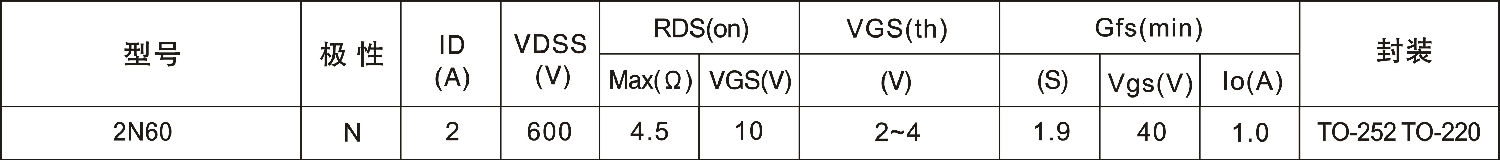 2N60,TO252/TO220,MOS場效應管 參數概要
