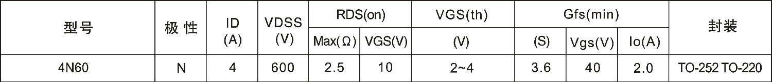 4N60,TO252/TO220,MOS場效應管參數概要