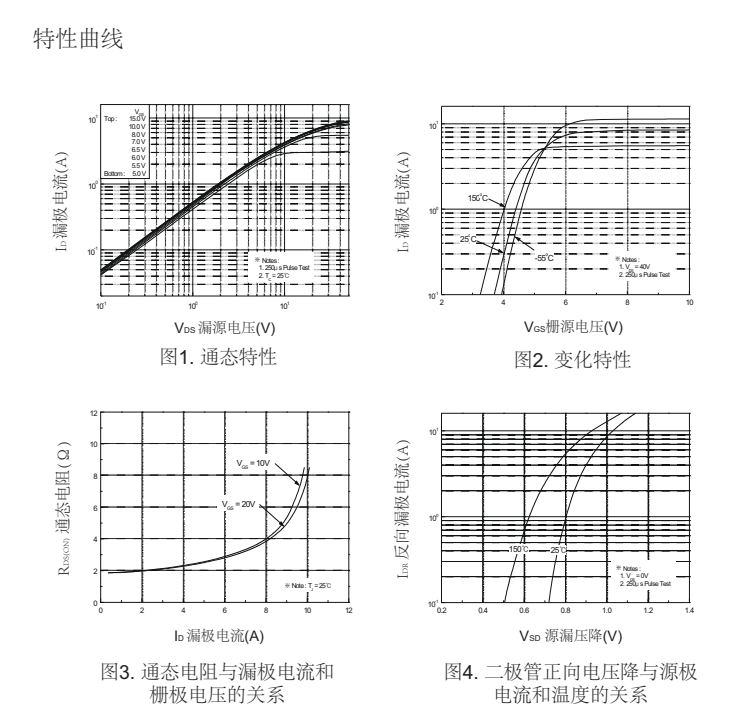 4N60參數(shù) 4N60參數(shù)