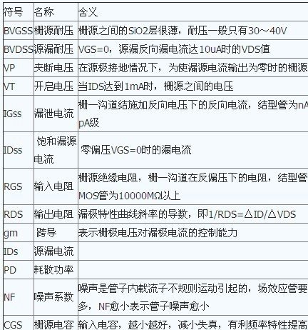 場效應管特性及單端甲類功放制作全過程詳解