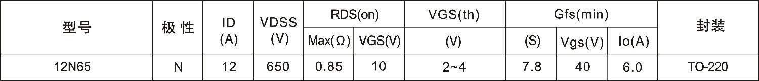 12N65主要參數(shù)