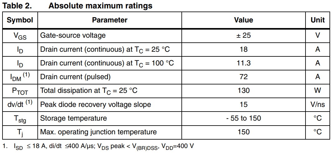 20N65絕對最大額定參數