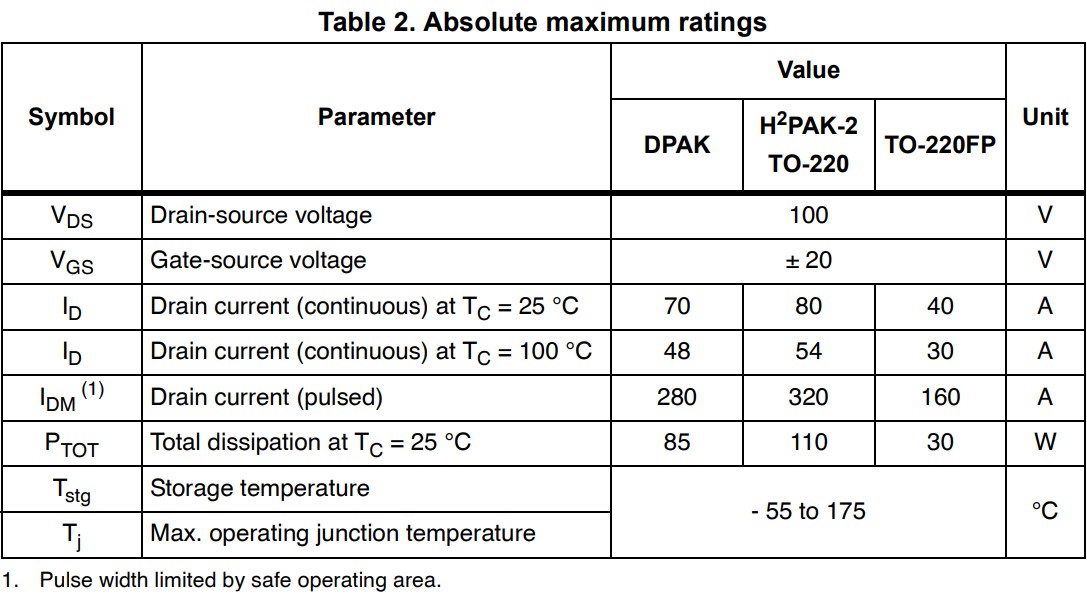 STD80N10F7參數 STD80N10F7參數