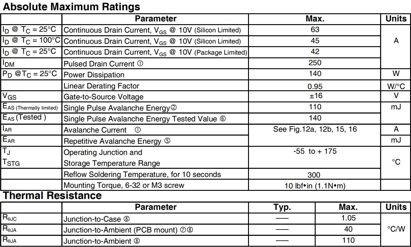 IRLR3110Z 參數(shù) IRLR3110Z 參數(shù)