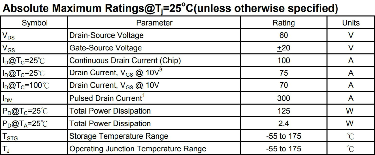 AP9990GH-HF參數 AP9990GH-HF參數