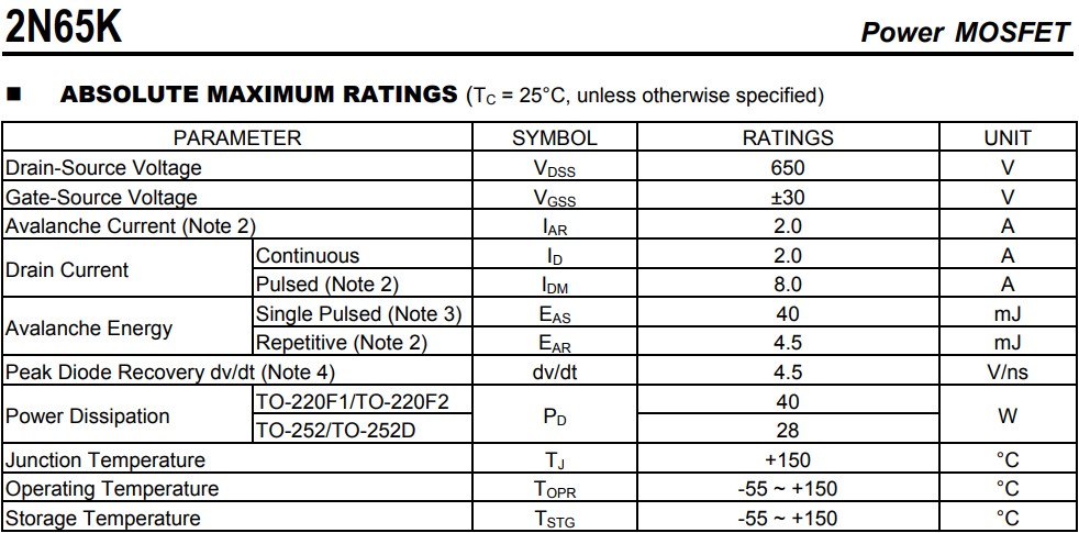 T2N65KG-TN3-R的絕對最大額定值TC = 25°C，除非另有說明