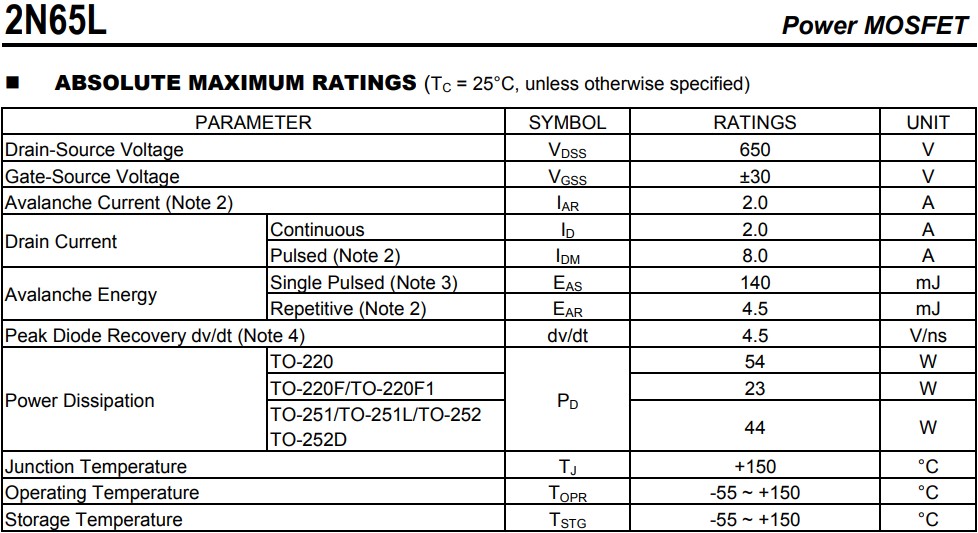 T2N65KG-TN3-R的絕對(duì)最大額定值TC = 25°C,除非另有說(shuō)明 T2N65KG-TN3-R的絕對(duì)最大額定值TC = 25°C,除非另有說(shuō)明