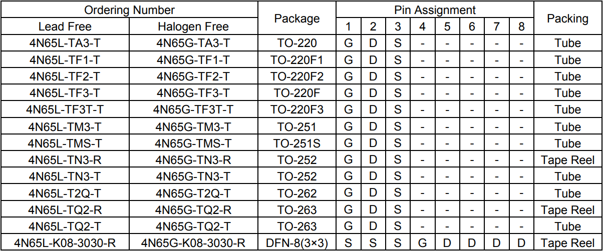 4N65L-TN3-T的訂購信息