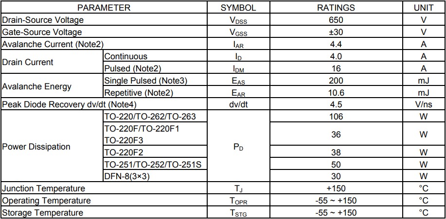 4N65L-TN3-T的絕對最大額定值：TC = 25°C，除非另有說明