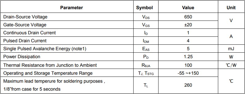 CJU01N65B的絕對最大額定值：TC = 25°C，除非另有說明