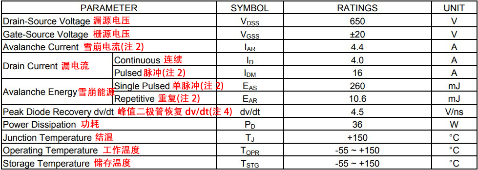 4N65ZG-TN3-T的絕對最大額定值（TC = 25°C，除非另有說明）