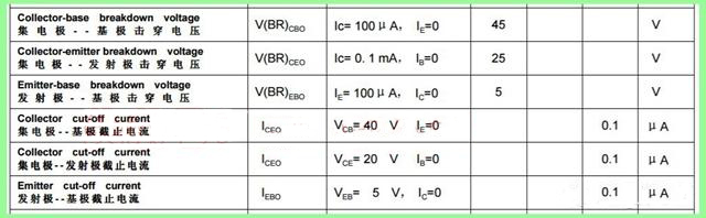 三極管、場效應MOS管作為開關管使用的選型方法 - 壹芯微