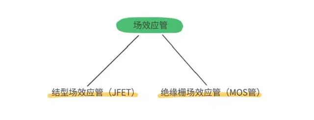 MOS管,IGBT管區別、選擇與應用 - 壹芯微