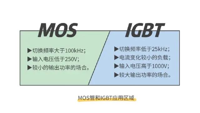 MOS管,IGBT管區別、選擇與應用 - 壹芯微