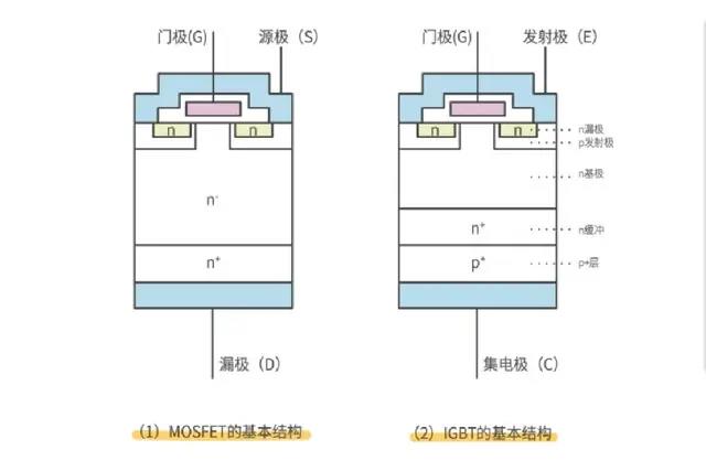 MOS管,IGBT管區別、選擇與應用 - 壹芯微