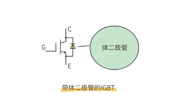 MOS管,IGBT管區別、選擇與應用 - 壹芯微