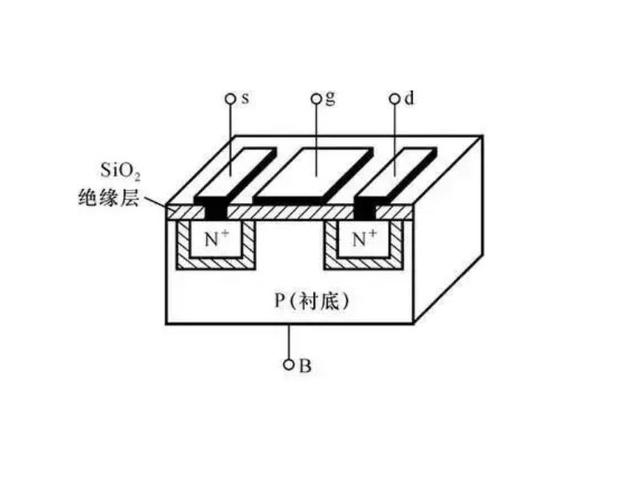 MOS場效應管工作原理詳細解析 - 壹芯微 MOS場效應管工作原理詳細解析 - 壹芯微