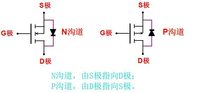 關于MOS管,場效應管快速恢復的說法 - 壹芯微