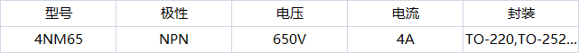 4NM65 4NM65