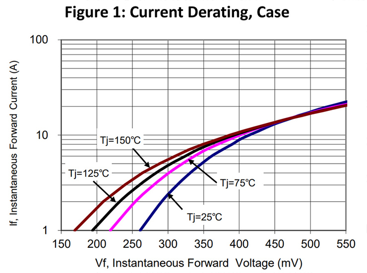 學習PC電源知識,先認識肖特基整流二極管