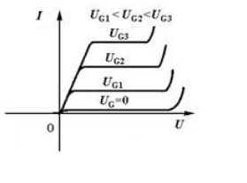 肖特基二極管與場效應(yīng)管分辨方法詳細(xì)介紹