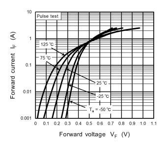 肖特基二極管-開關電源中的整流利器
