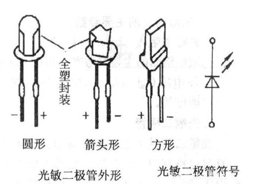 光敏二極管與光敏三極管主要參數(shù),應(yīng)用與測(cè)量知識(shí)介紹 光敏二極管與光敏三極管主要參數(shù),應(yīng)用與測(cè)量知識(shí)介紹
