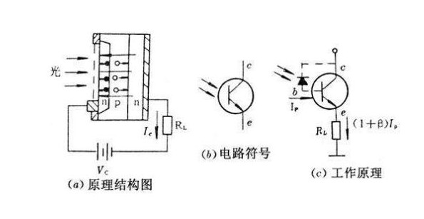 光敏二極管與光敏三極管主要參數(shù),應(yīng)用與測(cè)量知識(shí)介紹 光敏二極管與光敏三極管主要參數(shù),應(yīng)用與測(cè)量知識(shí)介紹