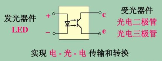 光敏二極管與光敏三極管主要參數(shù),應(yīng)用與測(cè)量知識(shí)介紹 光敏二極管與光敏三極管主要參數(shù),應(yīng)用與測(cè)量知識(shí)介紹